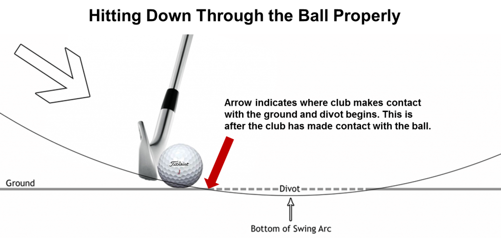 Golf Tip: "Skate" Your Way To A Better Fairway Bunker Game - JRPGA
