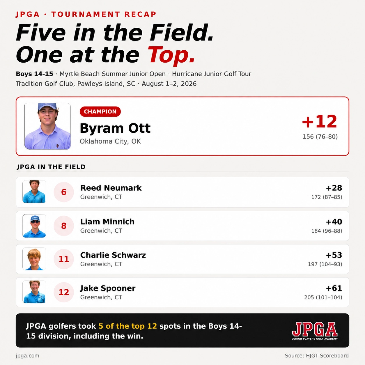 Winners JPGA