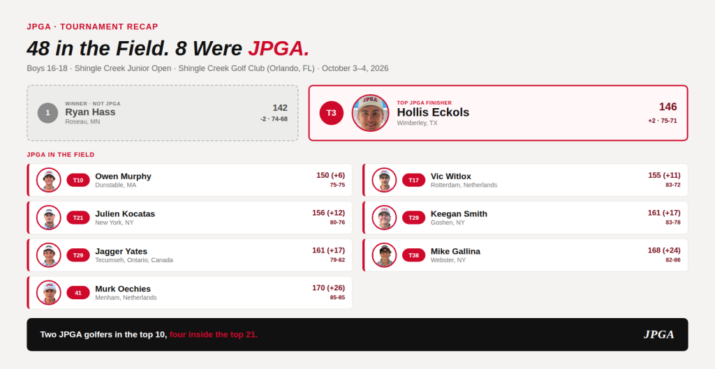JPGA golfers