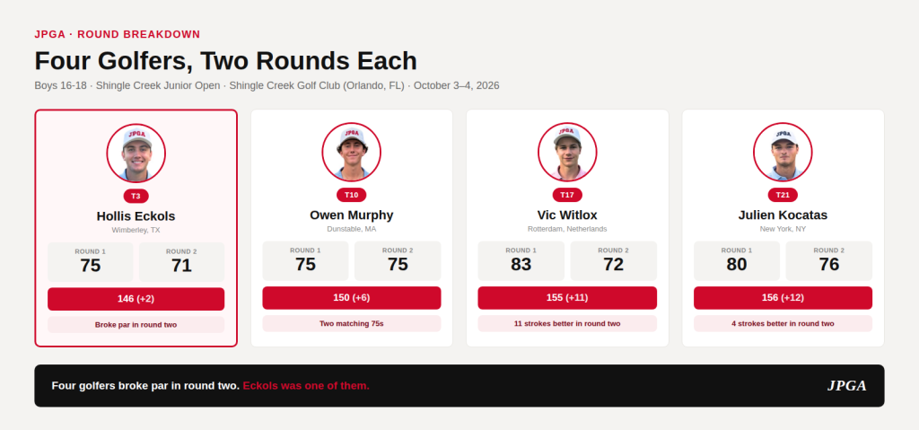 4 JPGA Golfer