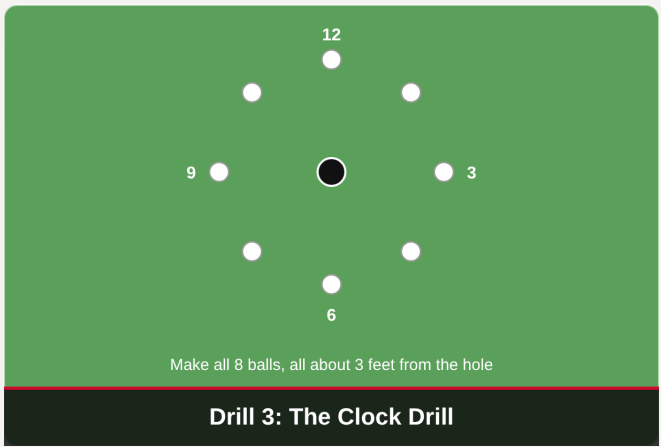 The Clock Drill